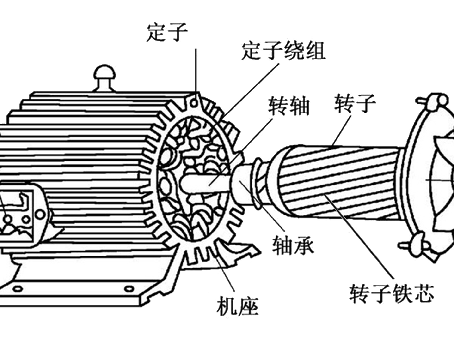 Structure of a reversible motor